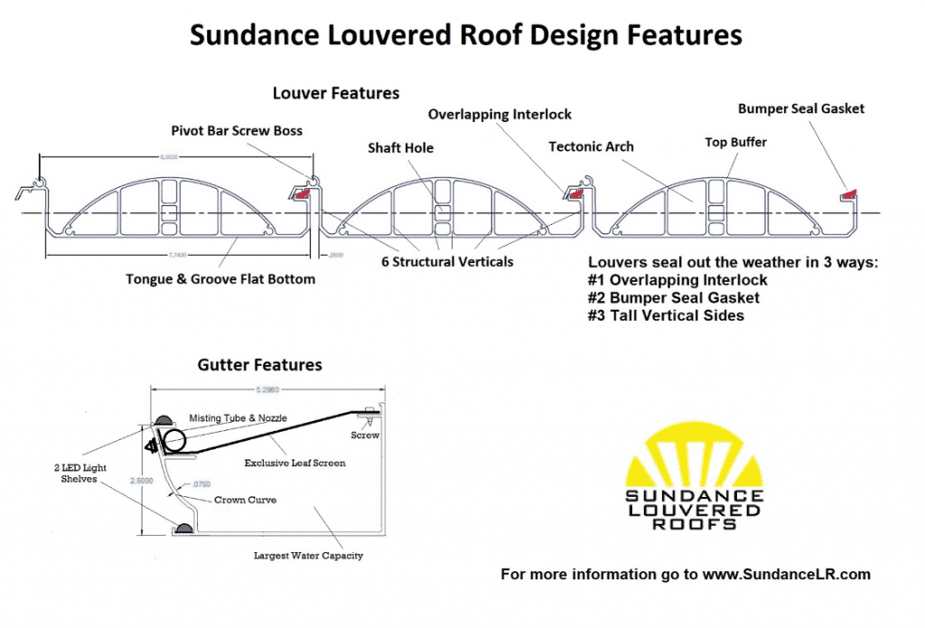 Sundance Louvered Roof Design Features
